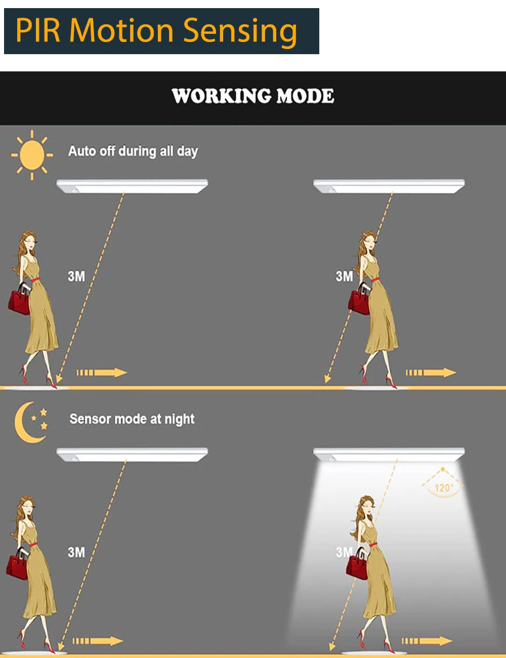 LED LED LED pohybu LED LED LED LED LED LED LED 3 v 1-USB dobíjecí skříňka, skříň a nástěnná lampa (10–50 cm)