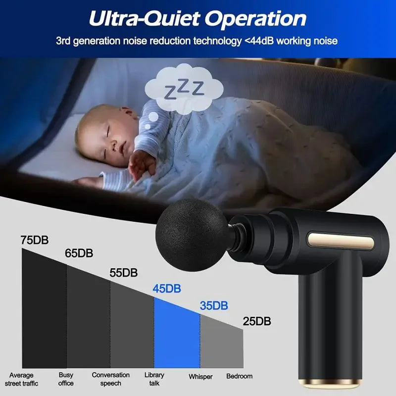 ProPulse™ Mini 4-Head Massage Gun – Lightweight Deep Tissue Fascia Gun for Muscle Recovery & Pain Relief (3200 RPM, Ultra-Quiet)