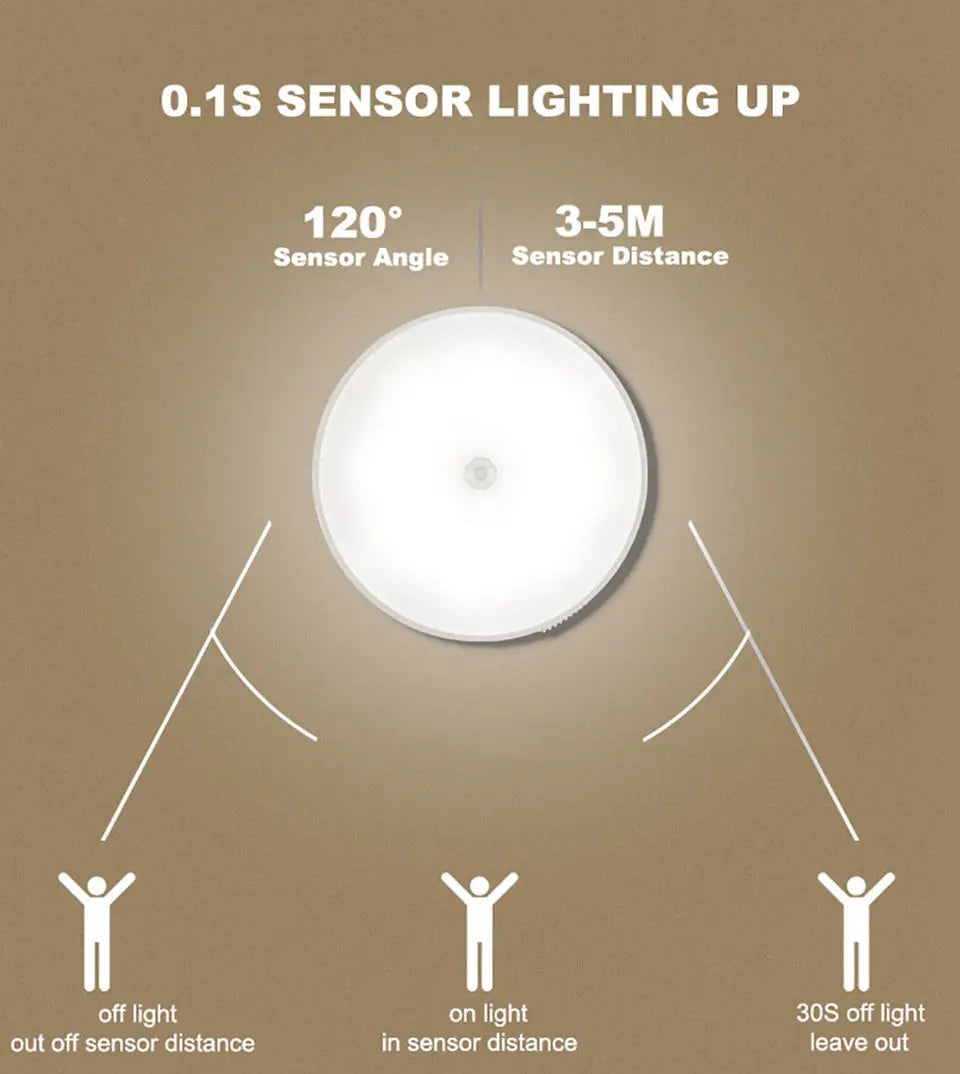Dobíjecí snímač pohybu LED Night Light-USB napájené, automatické vnitřní lampu pro skříně, chodby, kuchyň a ložnici