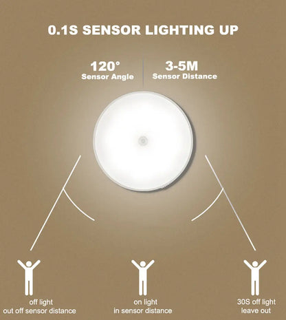 سنسور حرکت قابل شارژ LED LED NIGHT LIGH